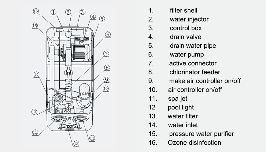 swimming pool pipeless pool filter