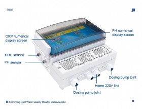 Easy Set-up CCOREL 250 ORP/PH Digital Controller Water Quality Monitor 