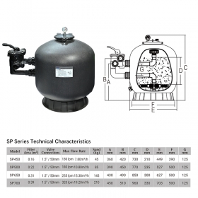 Top Mounted/Side Mount Swimming Pool Filtration High Pool Filters 